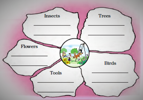 NCERT Solutions Class 3 English Unit 1 The Magic Garden - 1 NCERT Solutions Class 3 English Unit 1 The Magic Garden - 1